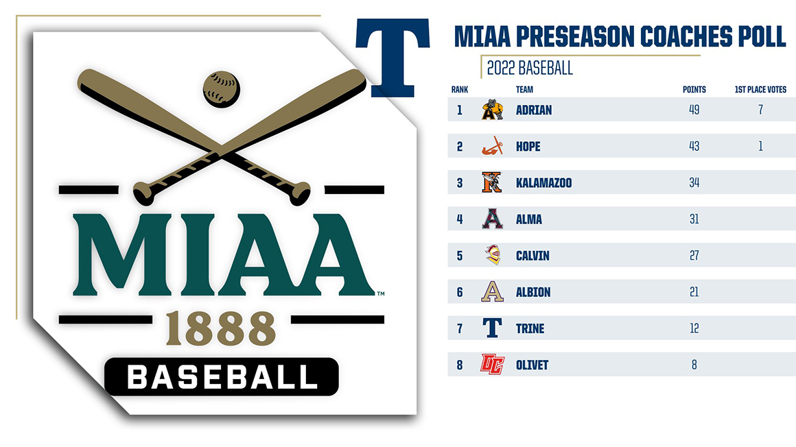 MIAA releases Baseball Preseason Coaches Poll for 2022 Season