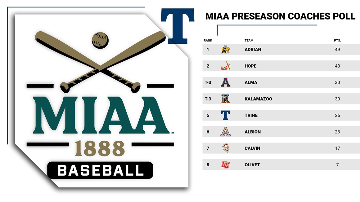 Trine Baseball Picked Fifth in MIAA Preseason Coaches Poll