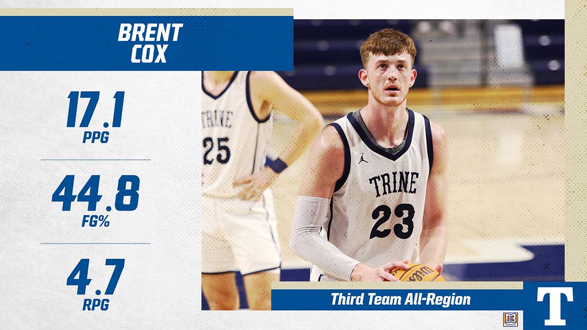 Men's Basketball Sees Brent Cox Receive All-Region from D3hoops.com