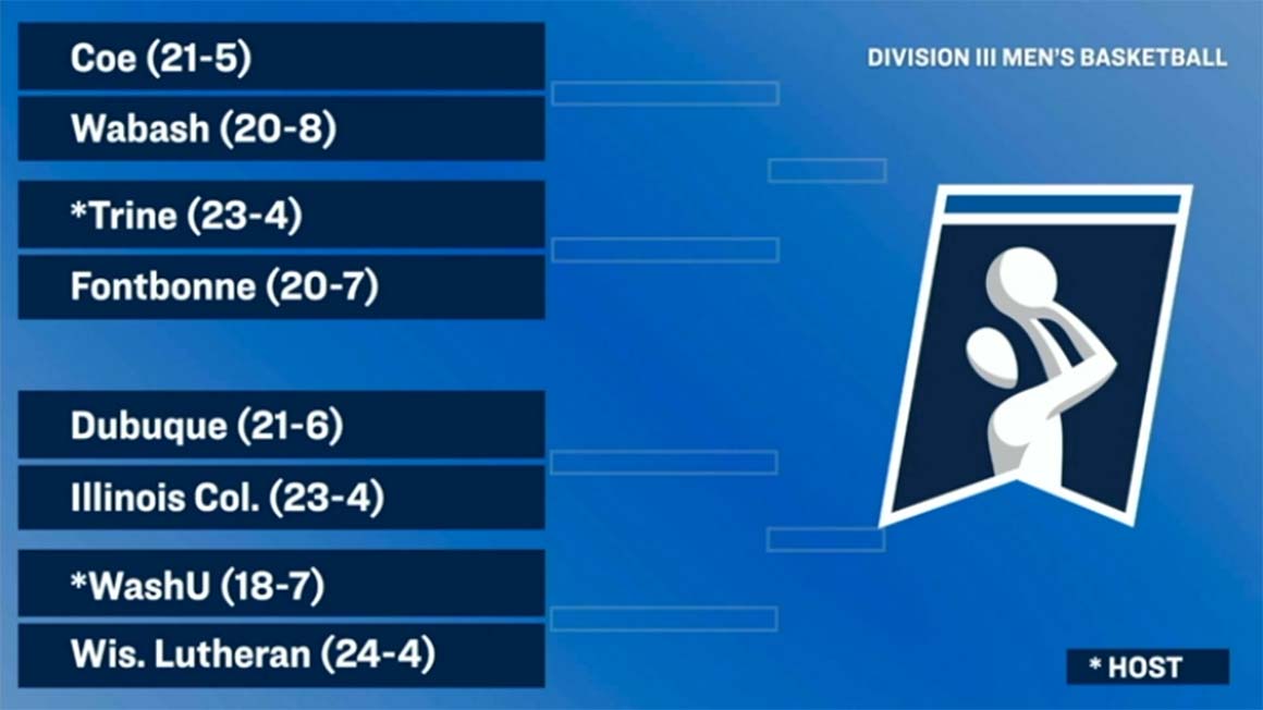 Men's Basketball Hosting Opening Rounds of NCAA Tournament