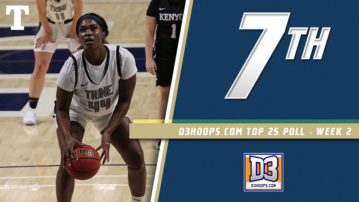 Trine Remains Seventh in D3hoops National Poll