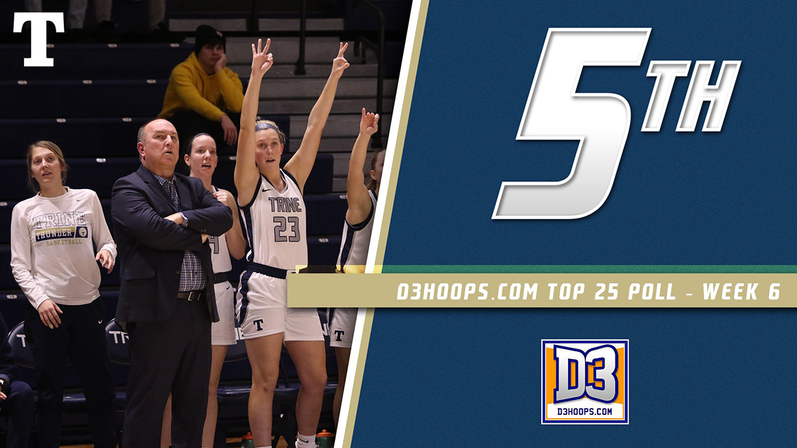 Thunder Climb to Fifth in D3hoops.com Top 25