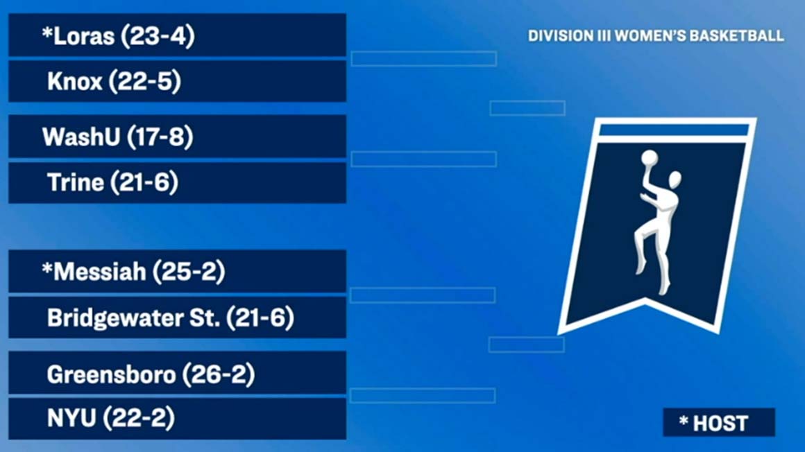 **UPDATE** Women's Basketball Selected to Compete in the NCAA DIII Tournament