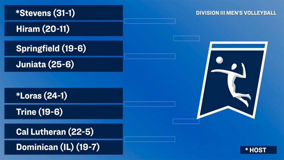 Men's Volleyball Heading to Loras for First and Second Rounds of NCAA Tournament