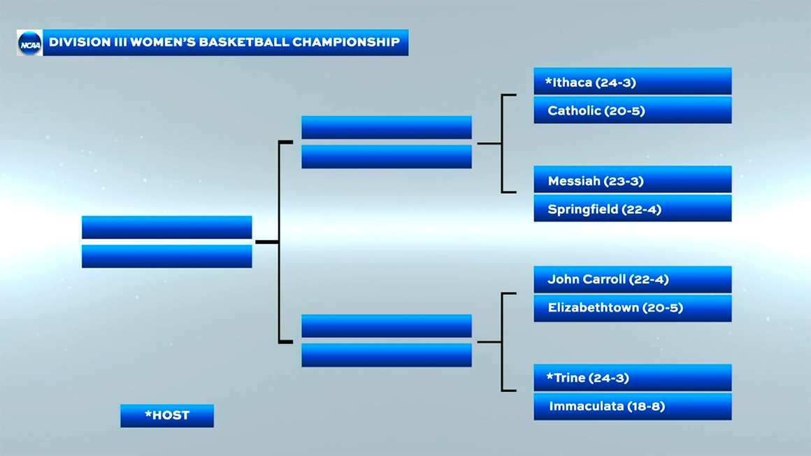 **UPDATE** Trine Women's Basketball Hosting Opening Rounds of the NCAA Tournament