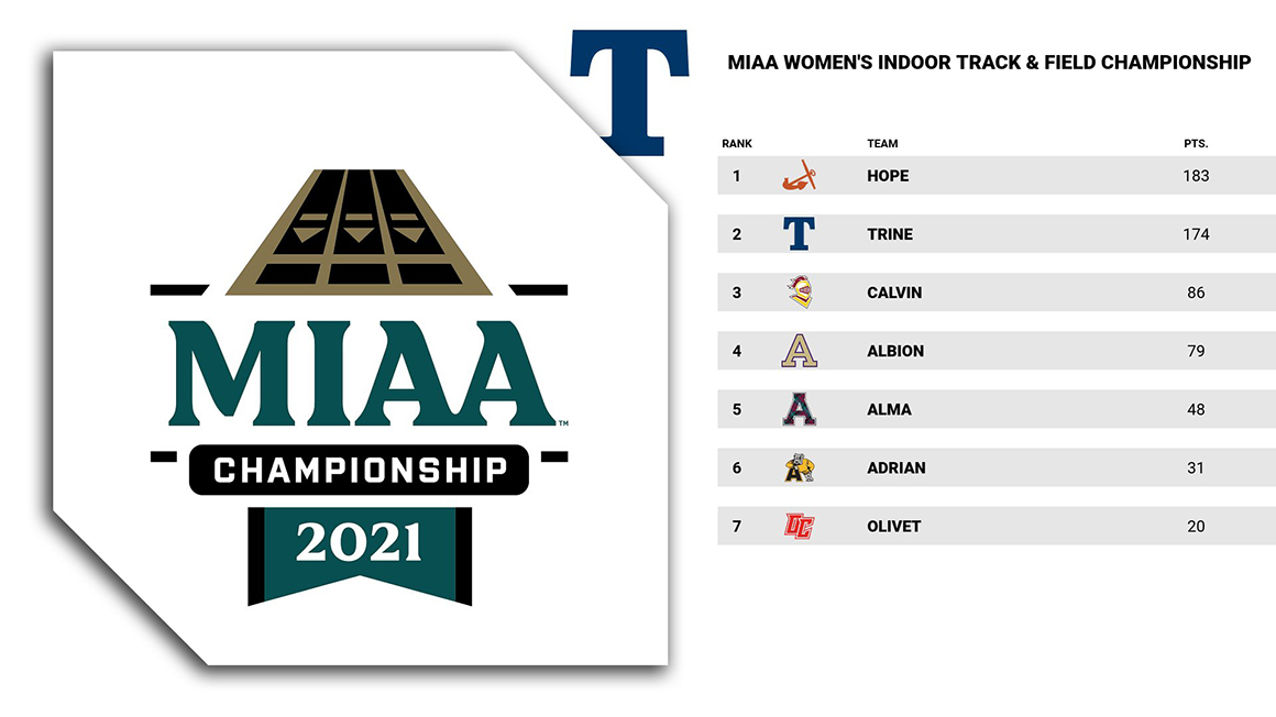 Trine Women Place Second at MIAA Indoor Championships
