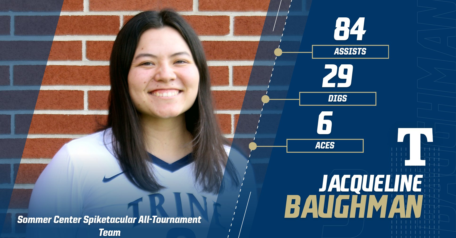 Thunder Win First Match of 2021 Season; Baughman Named to All-Tournament Team in Bluffton